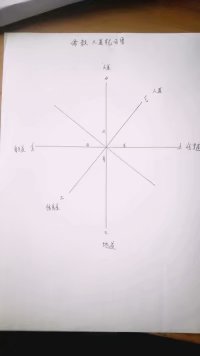 中医十二观理论,中医八法和六经