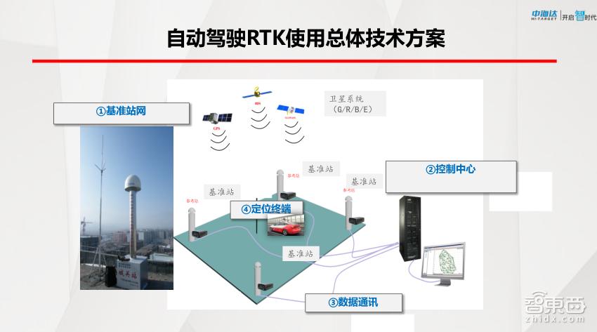 gnss高精度定位,gnss高精度定位定向接收仪