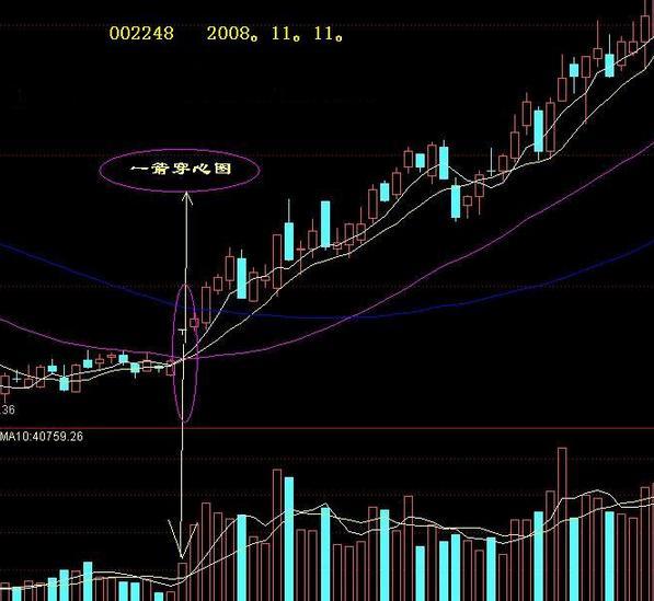 中国股市到底发生了什么,中国股市重要跌停事件