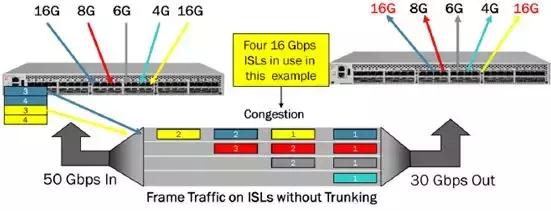 fc交换机技术指标,交换机fc功能