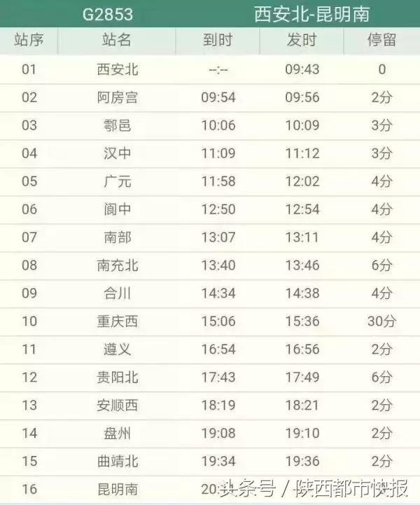 定了!西安首开至昆明动车,只需10小时!