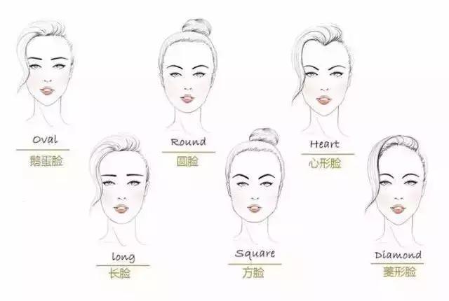 怎么选自己合适的婚纱,如何挑选最适合的婚纱颜色