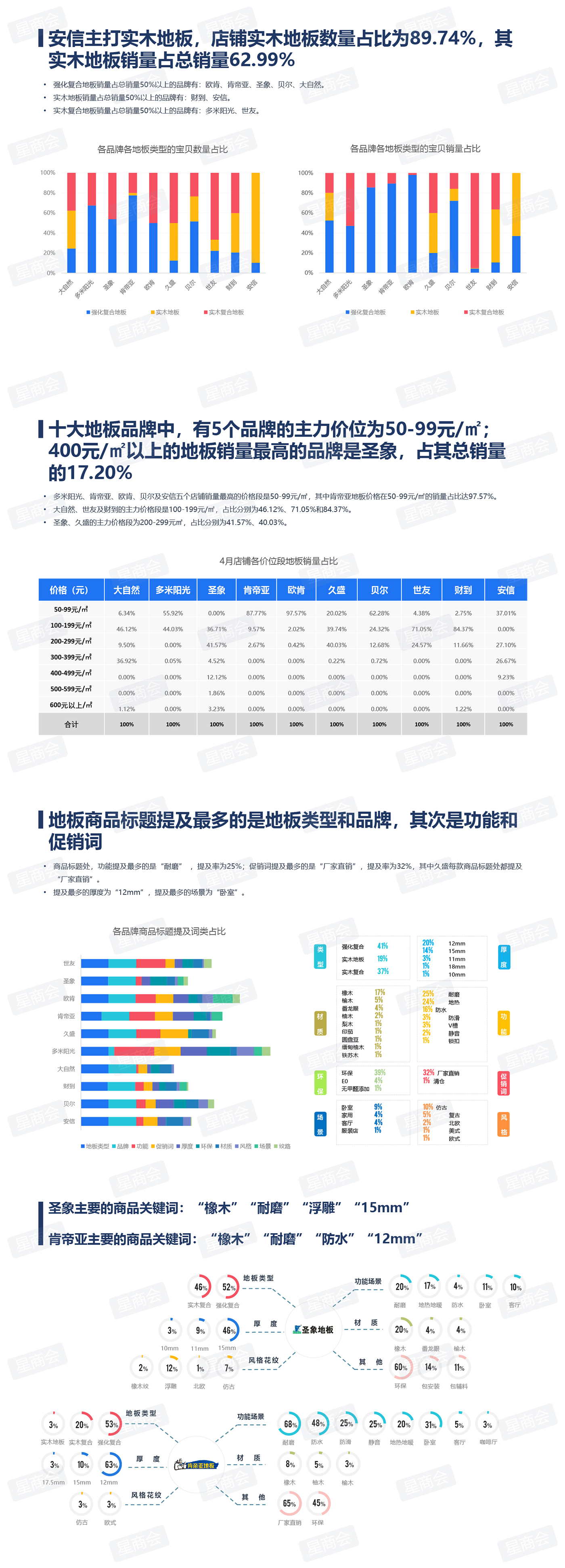 4月地板报告：从电商TOP10看“网红品牌”如何长成