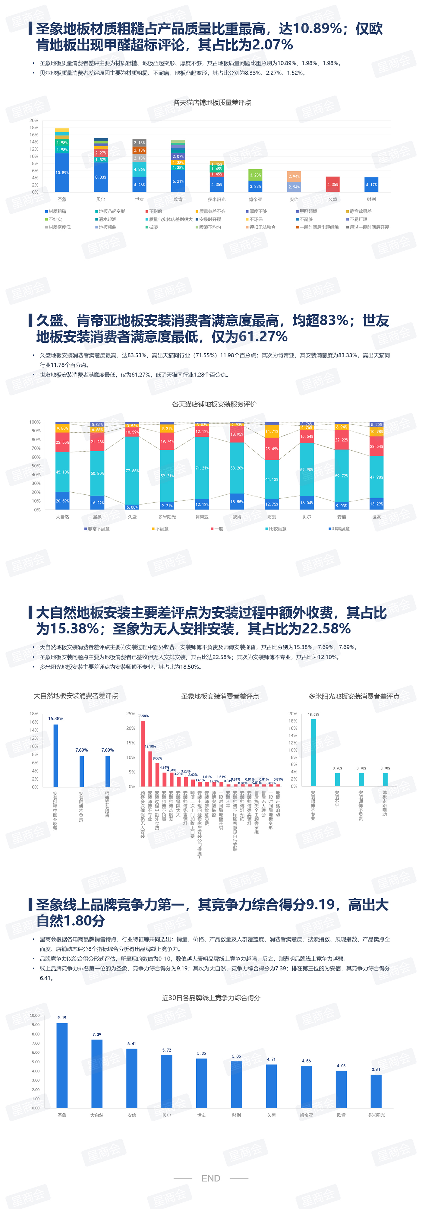 4月地板报告：从电商TOP10看“网红品牌”如何长成