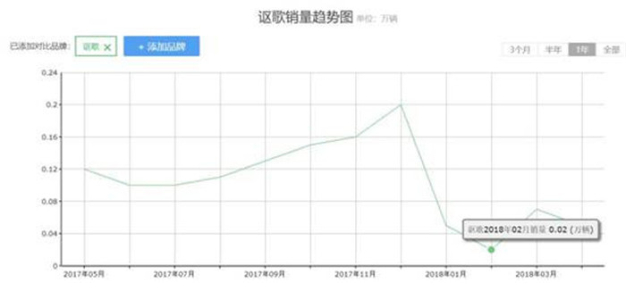 讴歌rdx故障率排名2019年,讴歌2019款rdx故障率高吗