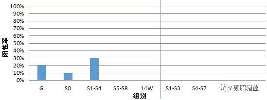广东某猪场成功使用“瑞兰安”后又经历引种风波的案例分析