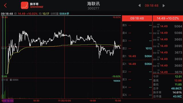 股票涨停前集合竞价征兆,尾盘集合竞价买入次日必获利战法