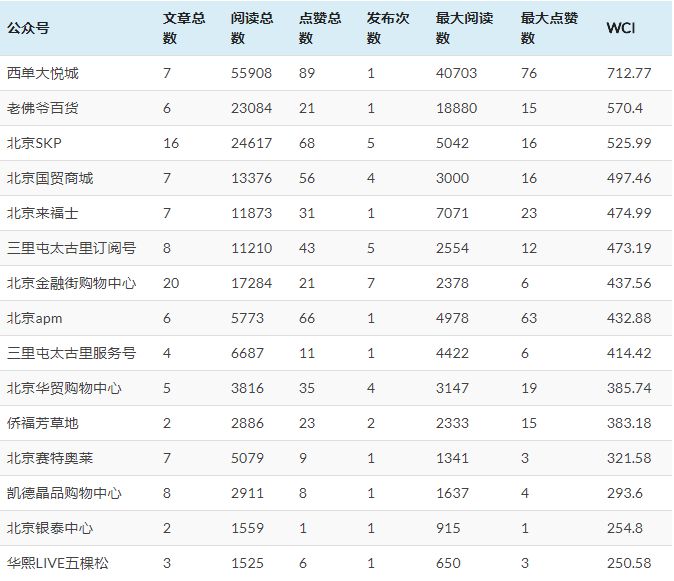 第38期WWD全球时尚论坛在西安