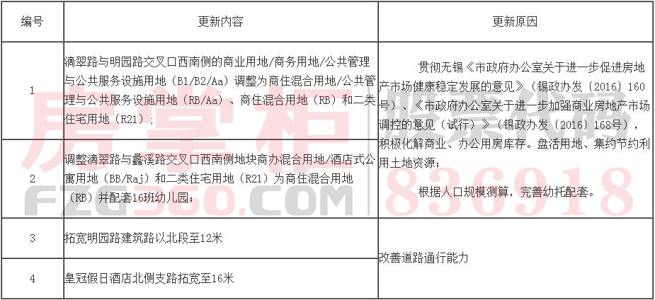 无锡市蠡园开发区最新规划图,无锡市蠡湖最新规划