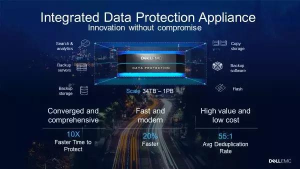 数据保护的五个真相,数据保护的5种终极技巧