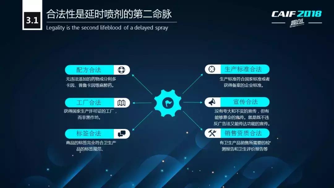 CAIF2018大咖说桃花坞彭代增：延时*剂喷**的选品策略