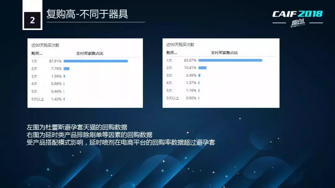 CAIF2018大咖说醉清风老杨：延时*剂喷**的电商销售状况