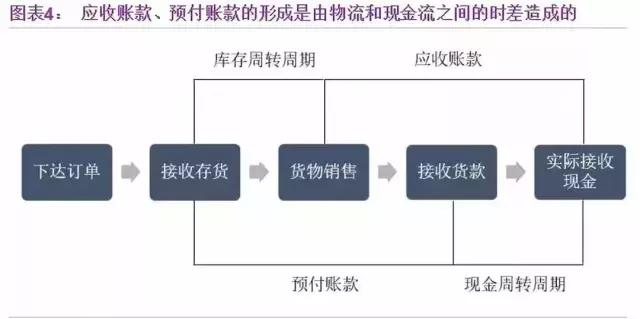 大宗商品供应链金融服务解析,一文掌握供应链金融相关全部术语
