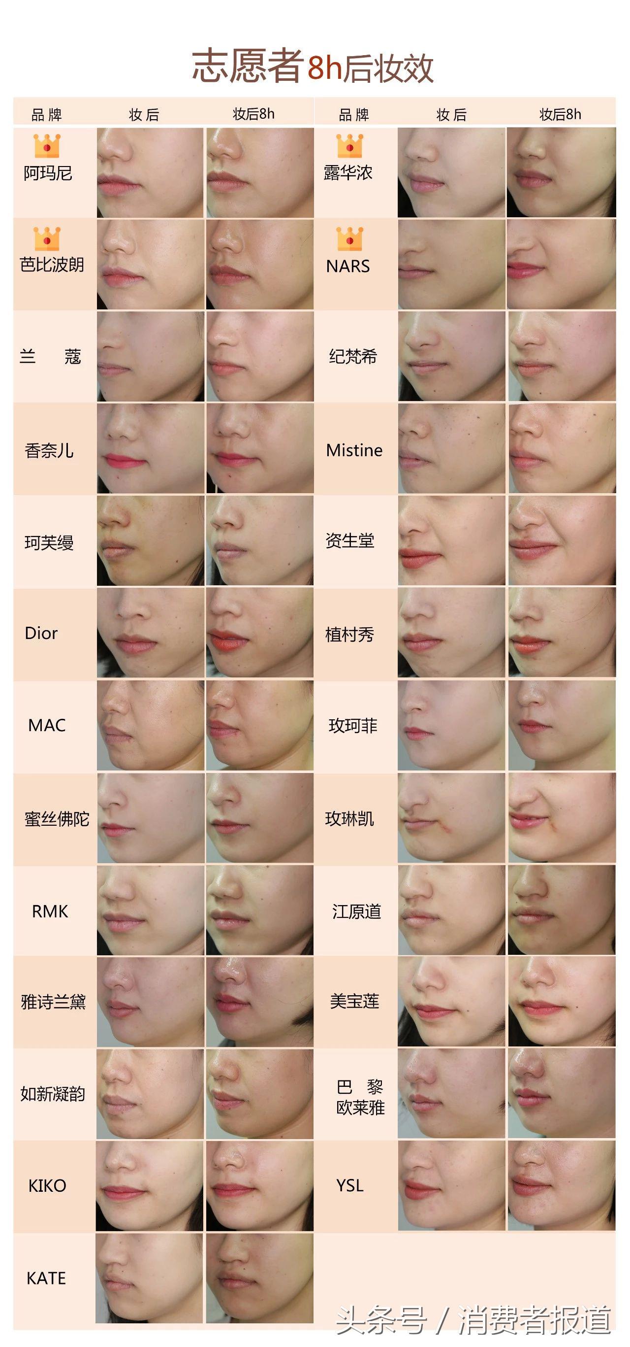 特别润的粉底液油光满面,2023大牌粉底液真实测评混干皮