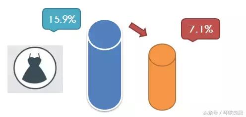 关税降低对我们的影响,关税下调影响