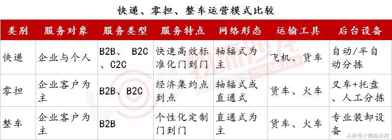 德邦物流第三方物流分析,壹米滴答安能物流德邦物流对比