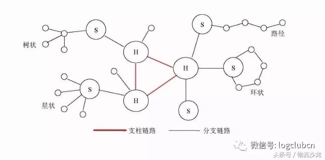 德邦物流第三方物流分析,壹米滴答安能物流德邦物流对比