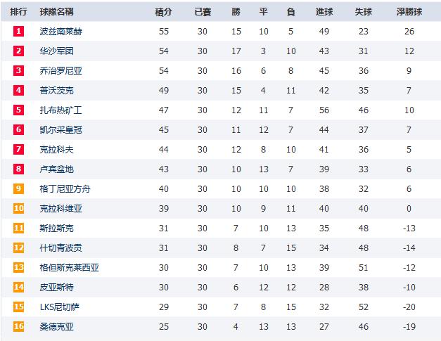 波兰球场华沙,欧洲哪些国家足球厉害