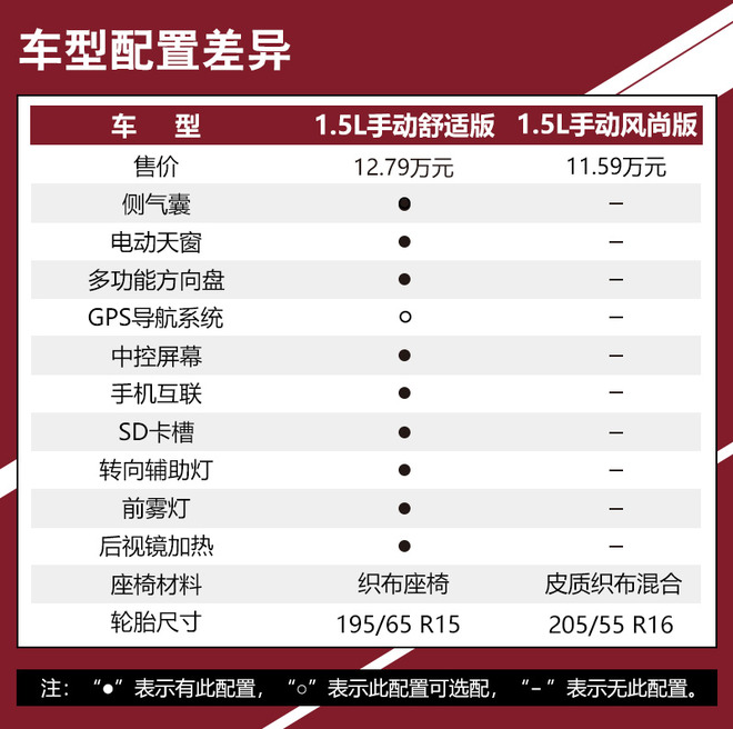 朗逸2021款plus280tsi豪华版,全新一代朗逸280tsidsg舒适版