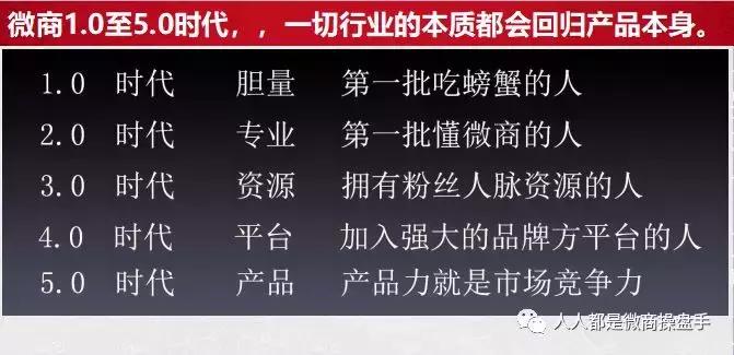 「阿牛笔记」微商简史