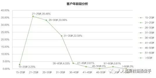 阿牛笔记微商,阿牛笔记作者