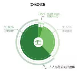 「阿牛笔记」微商简史