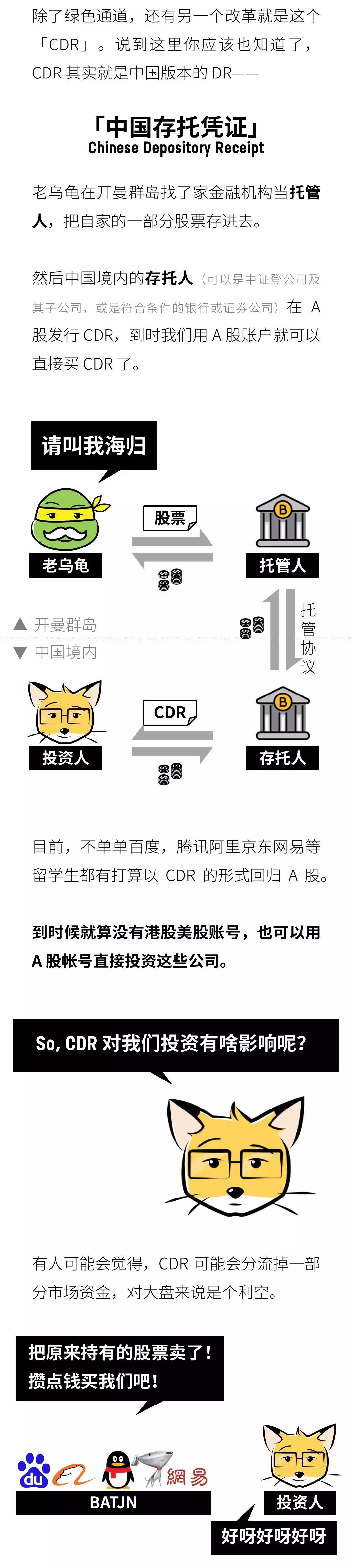 股市cdr最新资讯,股市cdr
