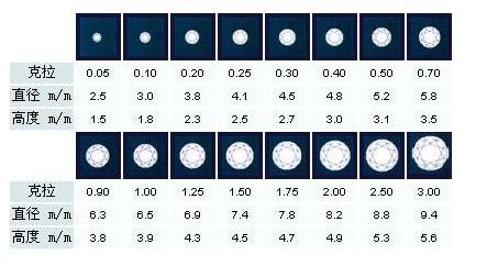 阿娇蜜月后甜晒大钻戒,阿娇钻戒和张馨予钻戒
