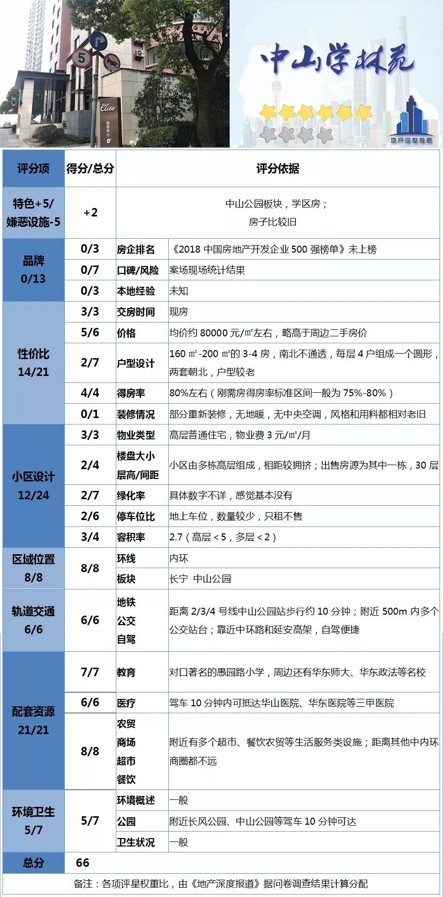 猎盘｜买二手学区房只用缴一手房的税，看中山学林苑如何操作？