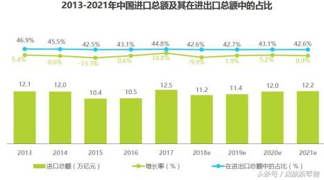 报告解读|为什么别人的跨境门店生意那么好?原来他们早搞清这4点