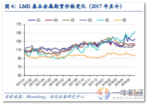 有色钴下周有望爆发上涨吗,有色金属板块持续走低多股跌停