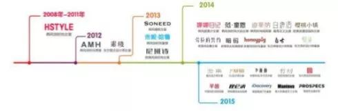 项目小组运作机制,跨境电商项目管理流程包括