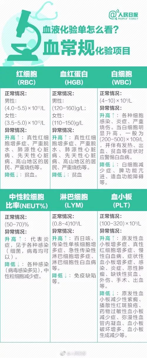 揭秘健康从体检报告解读开始,健康体检报告解读