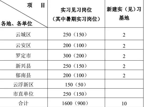 招聘实习岗位,单位实习招聘有哪些渠道可以找