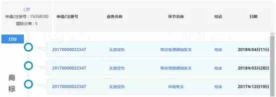商标夏季系列,商标公告2019年