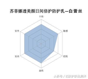 防晒小金瓶测评,热门防晒测评前十名