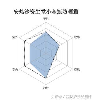 安耐晒好还是蓝胖子好,金瓶安耐晒和近江兄弟区别