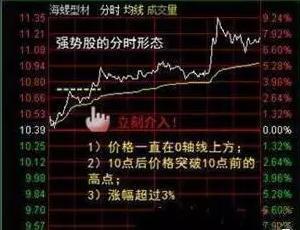 分时买卖点把握精准指标,分时指标精准买卖点公式