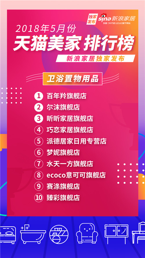 2021天猫排名前十店铺,天猫家居新零售