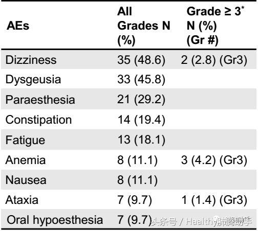 美国新上市的抗肺癌药物,asco抗癌新药