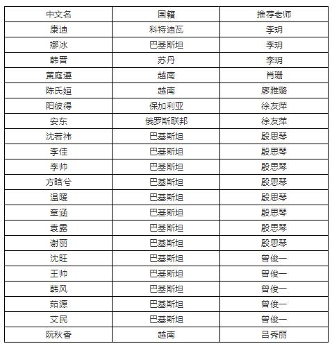 近年高考作文难度,2020高考英语作文难不难