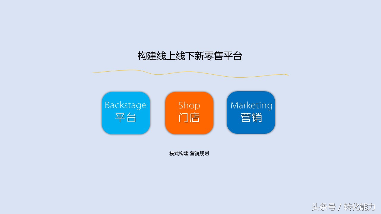 新零售业态下营销策略,新零售门店策划运营ppt