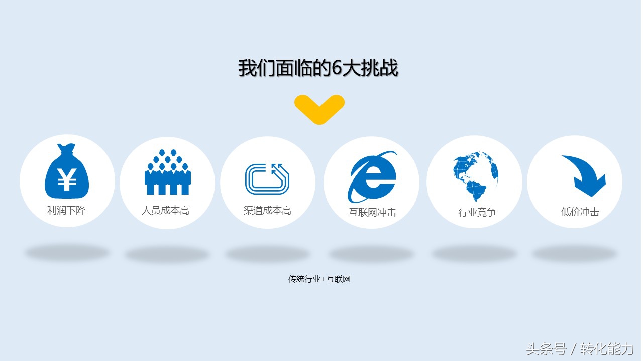 新零售业态下营销策略,新零售门店策划运营ppt