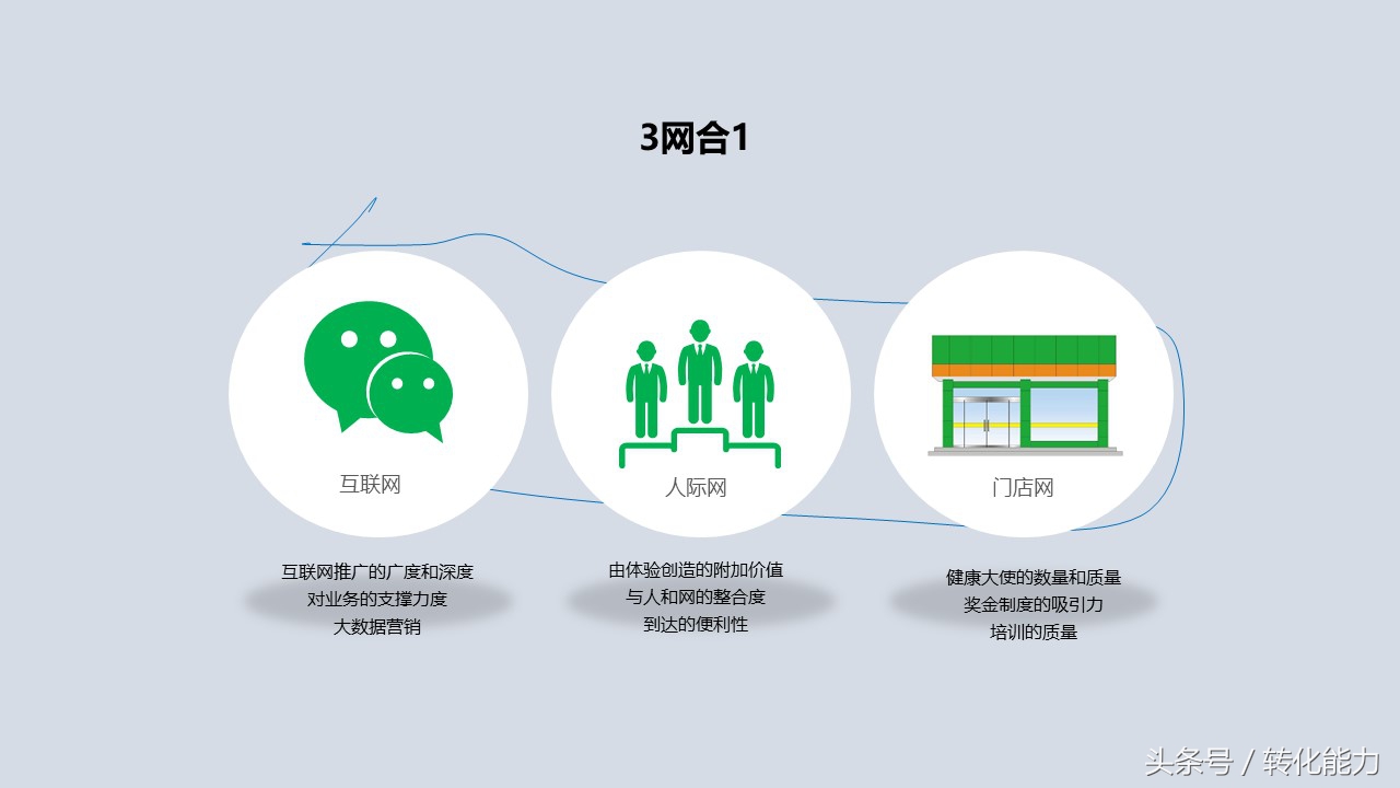 新零售业态下营销策略,新零售门店策划运营ppt