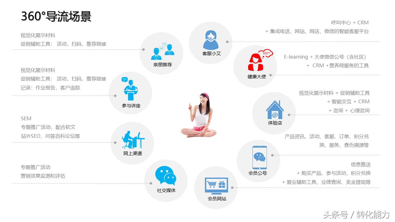 新零售业态下营销策略,传统企业新零售营销策划方案