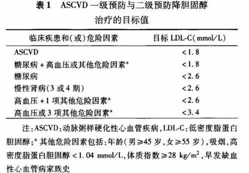 糖尿病患者要重视降胆固醇,糖尿病胆固醇高有哪些症状和危害