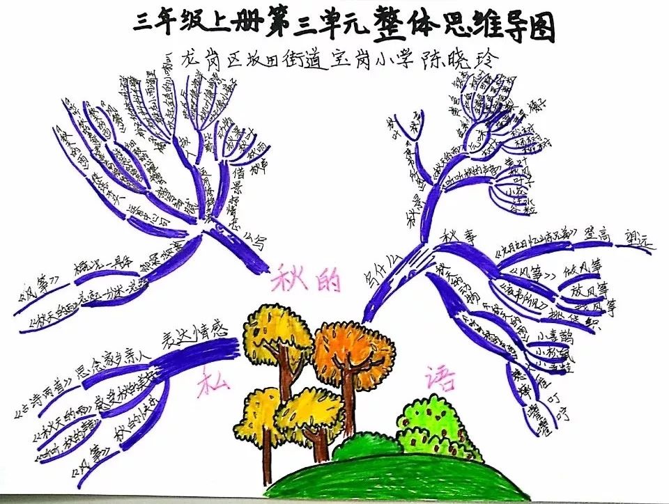 三年级语文1-4单元思维导图大全,三年级语文第一单元思维导图8k纸