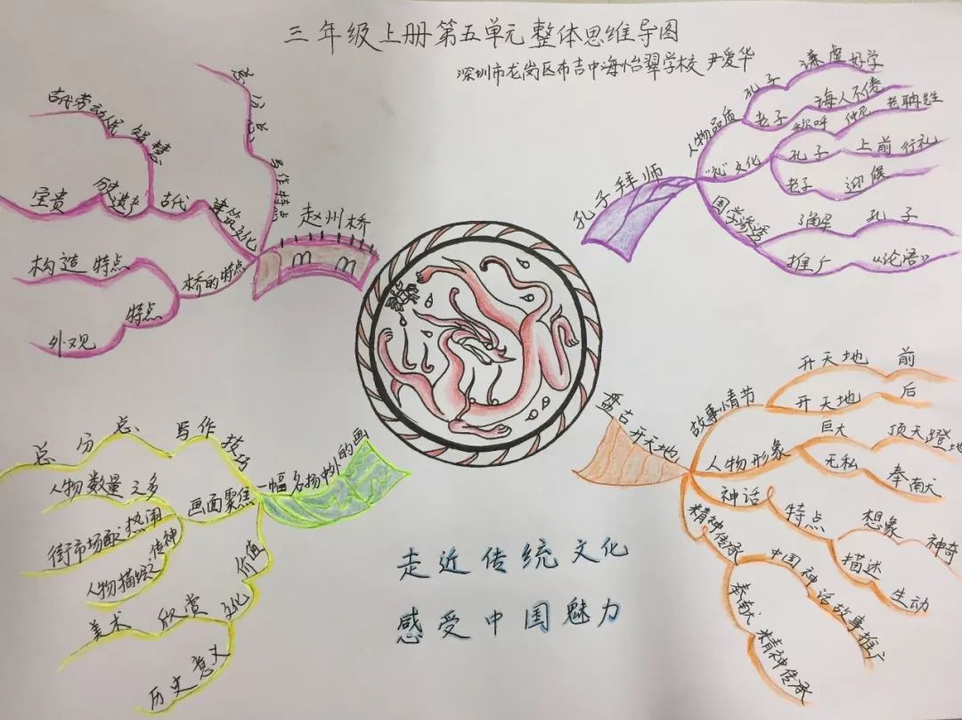 三年级上册语文思维导图模板空白,三年级语文第一单元思维导图8k纸