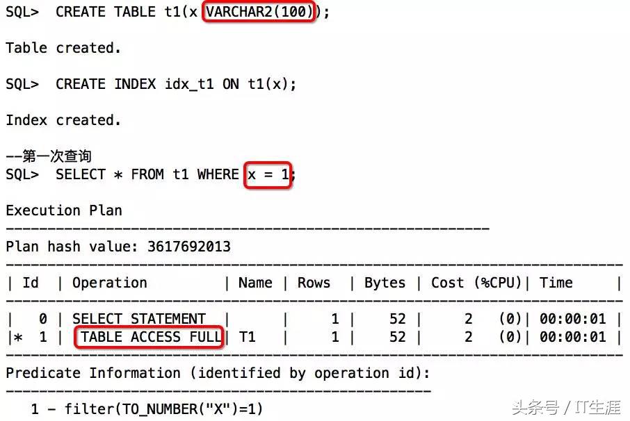 sql重建索引一直执行,sql里使用函数一定会索引无效吗