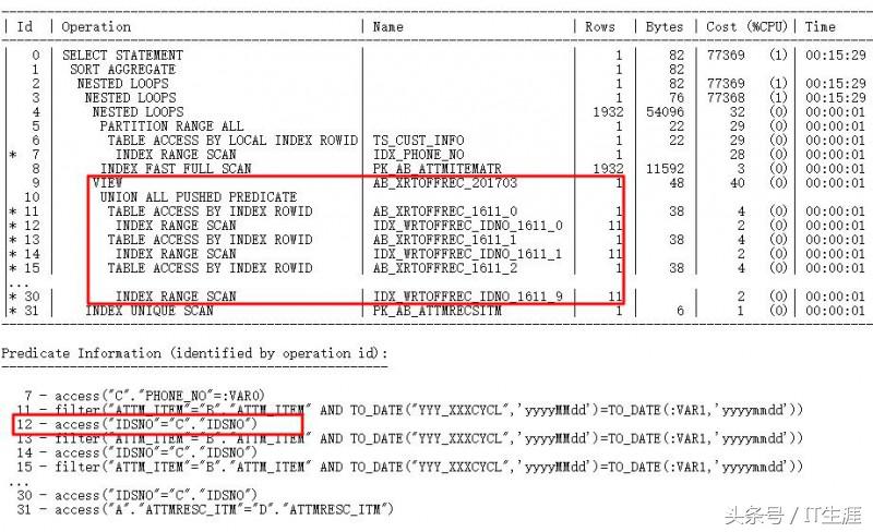 sql索引失效的几种情况,sql无法执行脚本怎么办